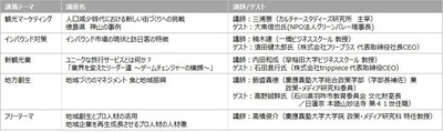 【図2】各テーマにおける、初回の講座名・講師