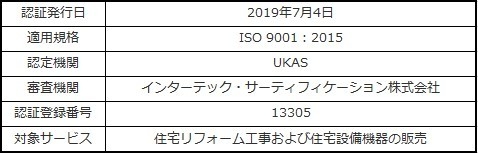 トップリフォーム 認証取得概要