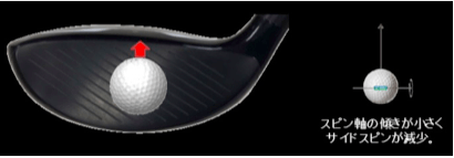 スラントグルーブ(斜め溝)