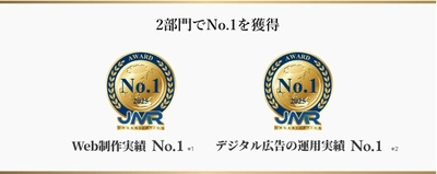 サングローブ株式会社、 Web制作・デジタル広告運用の2部門でNo.1を獲得