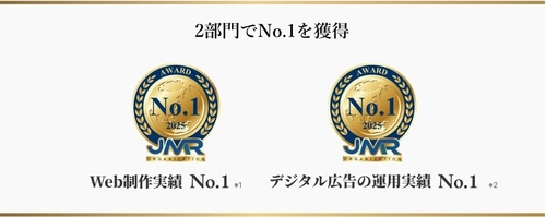 サングローブ株式会社、 Web制作・デジタル広告運用の2部門でNo.1を獲得