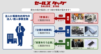 セールスタッグとは