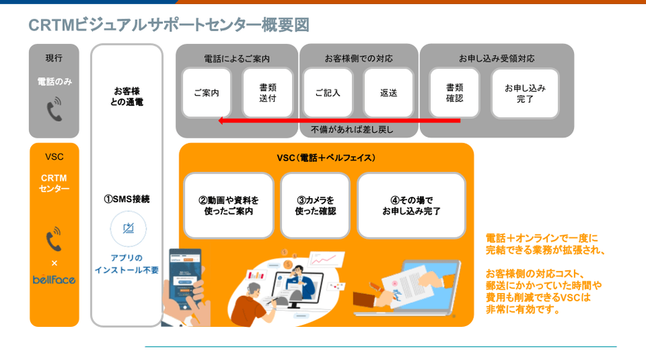 ＜本サービスのイメージ＞