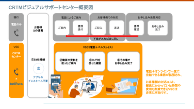 ＜本サービスのイメージ＞