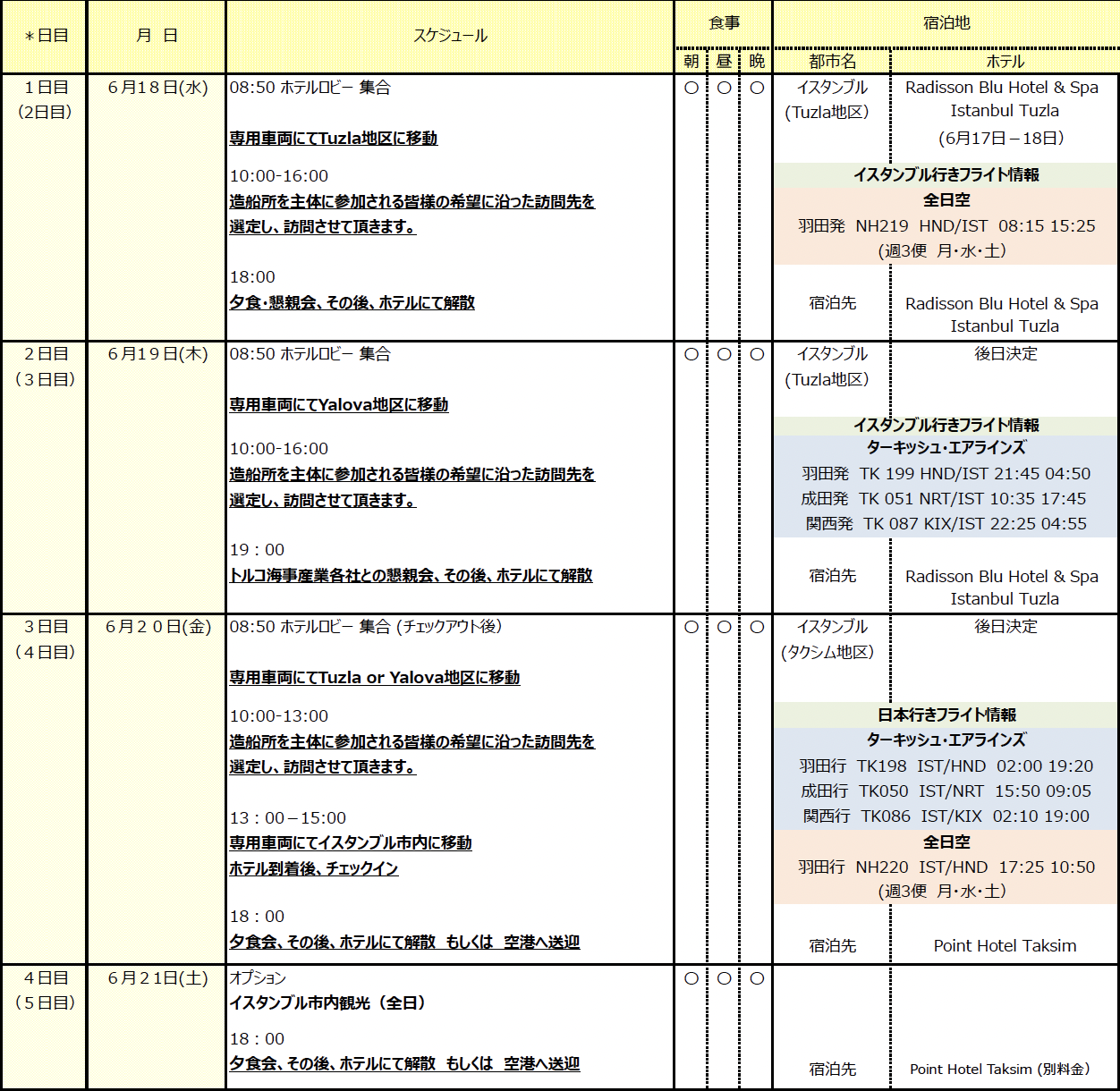 第２回　トルコ海事産業視察のご案内