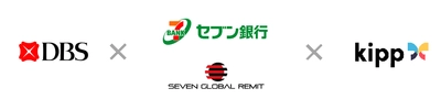 セブン銀行子会社 セブン・グローバルレミットが スマホアプリによる海外送金サービス「Sendy」の提供を開始