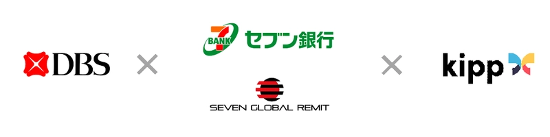 セブン銀行子会社 セブン・グローバルレミットが スマホアプリによる海外送金サービス「Sendy」の提供を開始