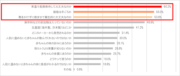 図4