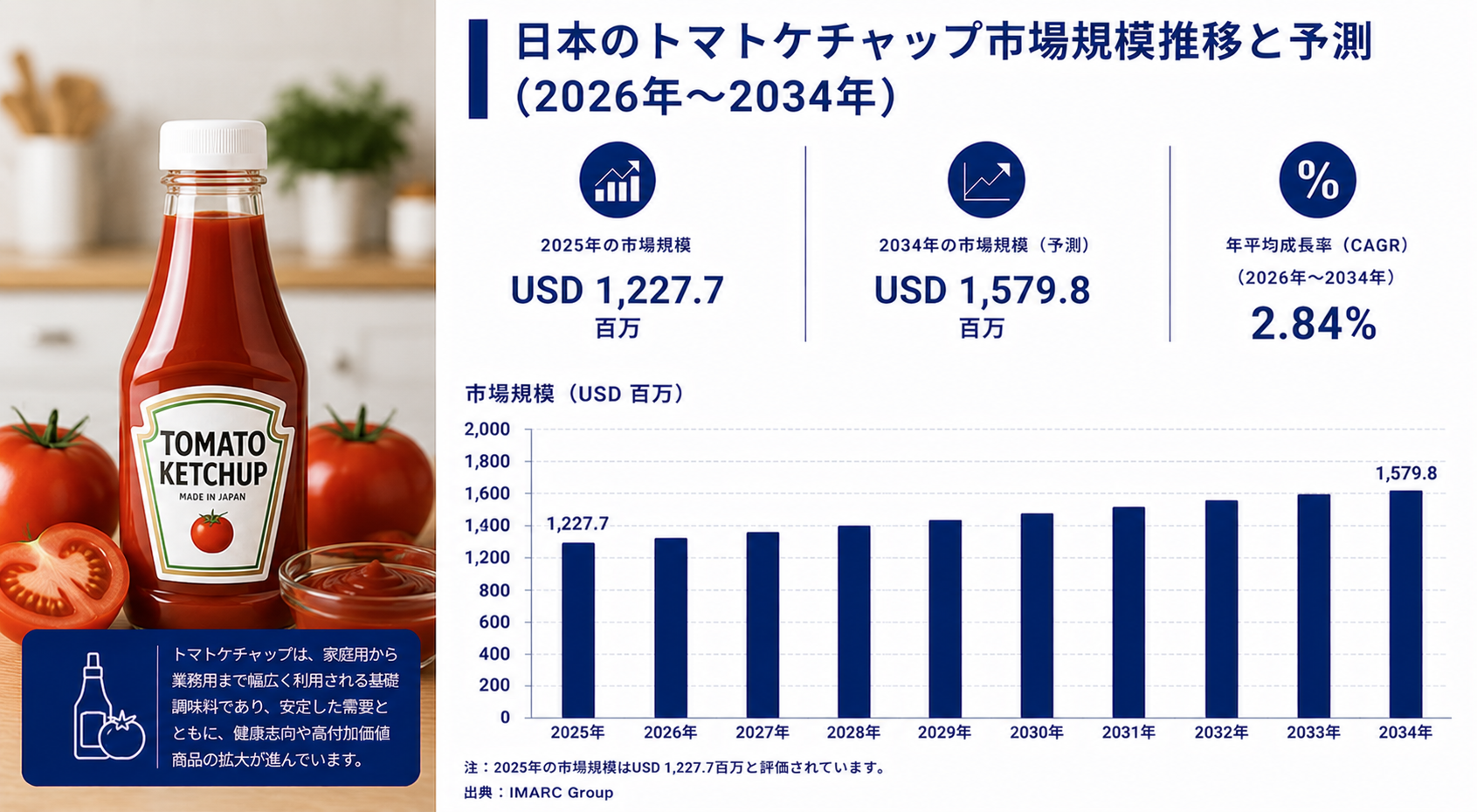 日本のトマトケチャップ市場調査レポート ― 市場規模・シェア・需要・成長動向および展望（2026～2034年）