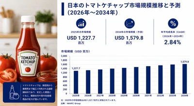 日本のトマトケチャップ市場調査レポート ― 市場規模・シェア・需要・成長動向および展望（2026～2034年）