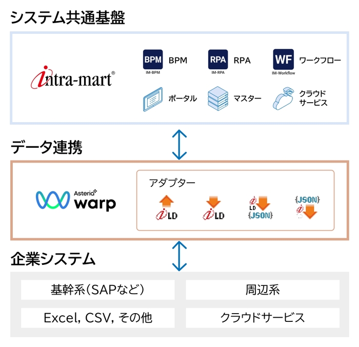 製品連携イメージ図