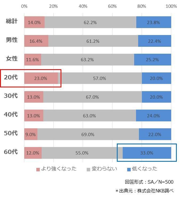 訪日旅行の意識変化(2)