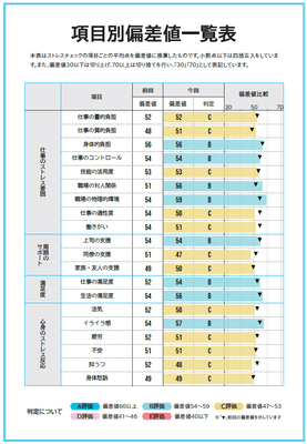 ストレスチェック結果の意味が分かる