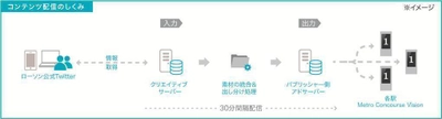 メトロ アド エージェンシーが株式会社ローソンと共同で ダイナミックOOHの実証実験を開始