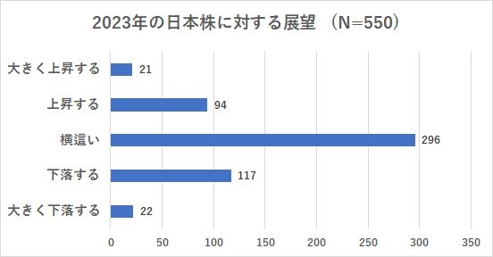 2023年の日本株に対する展望