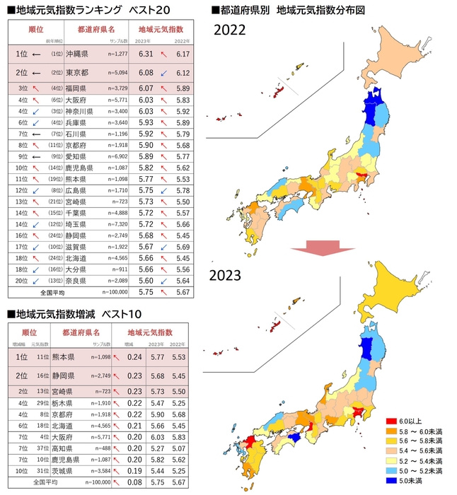 図3_地域元気指数ランキングベスト20、地域元気指数増減ベスト10、都道府県別地域元気指数分布図