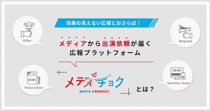 メディチョクとは?