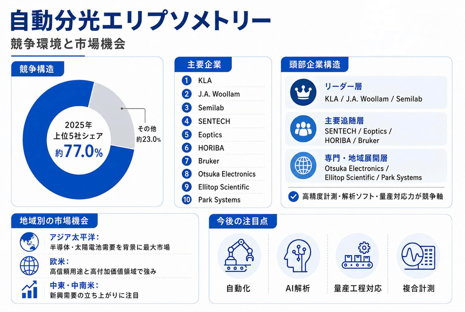 主要企業の動向