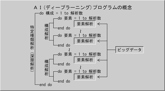 AIプログラムの概念