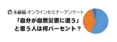 95%の方が「自分が自然災害に遭う」と回答！木耐協オンラインセミナー参加者にアンケートを実施