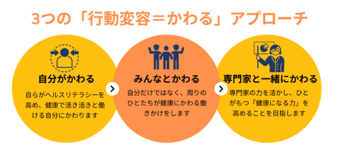 L&Cの健康経営ー方針