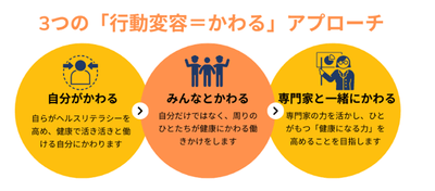 L&Cの健康経営ー方針