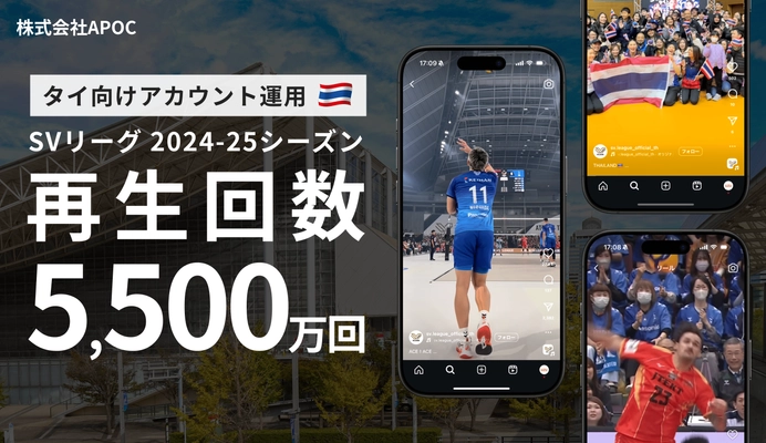 1シーズン目で累計5,500万再生達成！ 国内バレーボールリーグ「大同生命SV.LEAGUE」における タイ向けSNS運用の受託について