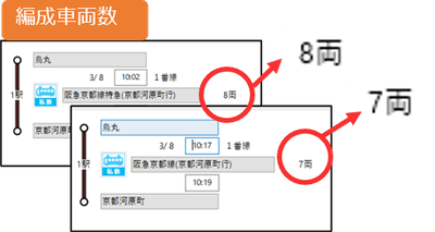 編成車両数