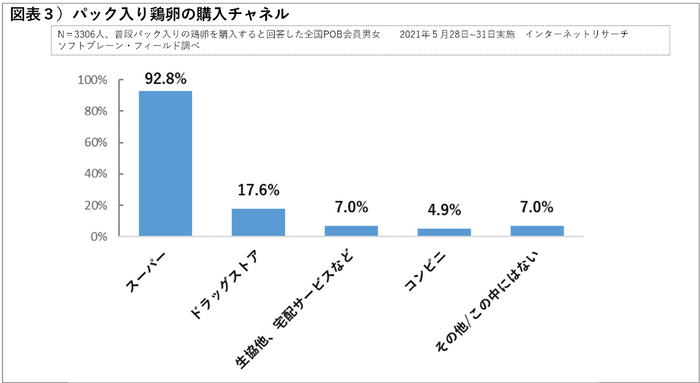 図表３