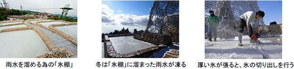 左から）雨水を溜める為の「氷棚」、冬は「氷棚」に溜まった雨水が凍る、厚い氷が張ると、氷の切り出しを行う