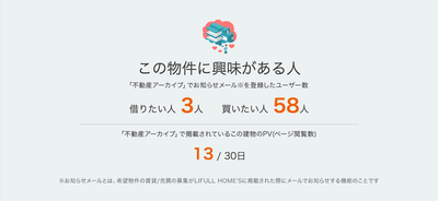 「見える!不動産価値」 募集待ち数、閲覧数表示画面イメージ