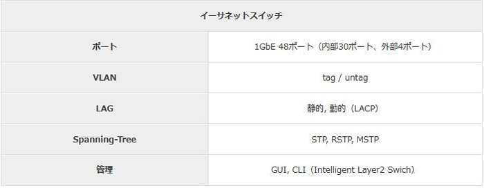 イーサネットスイッチ