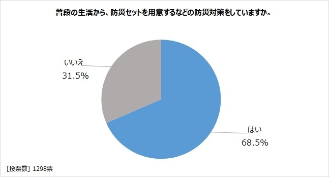 図表1