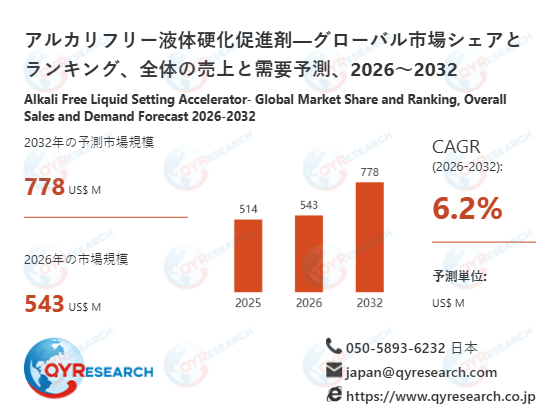アルカリフリー液体硬化促進剤の世界市場調査：規模、シェア、成長率（2026-2032年）