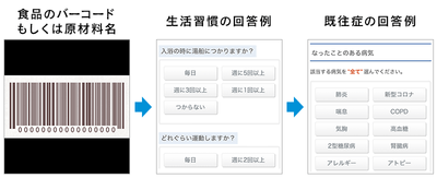 AIカウンセリングの流れ