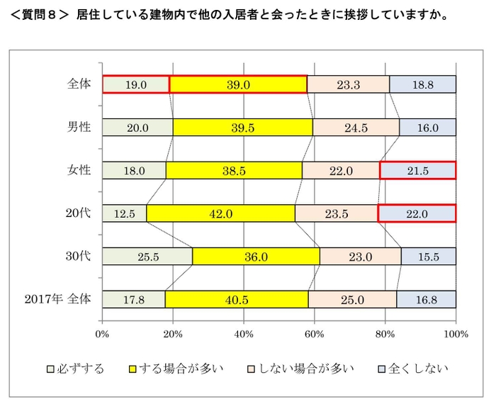 質問8