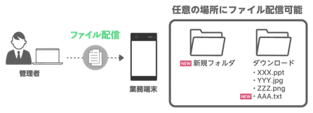 ファイル配信機能
