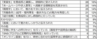Q5 回答結果
