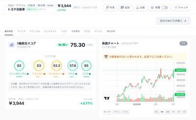 トヨタ自動車の銘柄ページ(PC)
