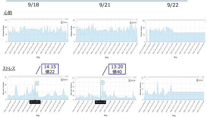 実証実験データ