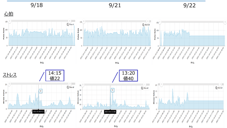 実証実験データ