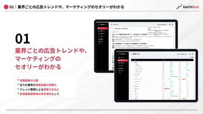1. 市場トレンドを素早くキャッチアップ