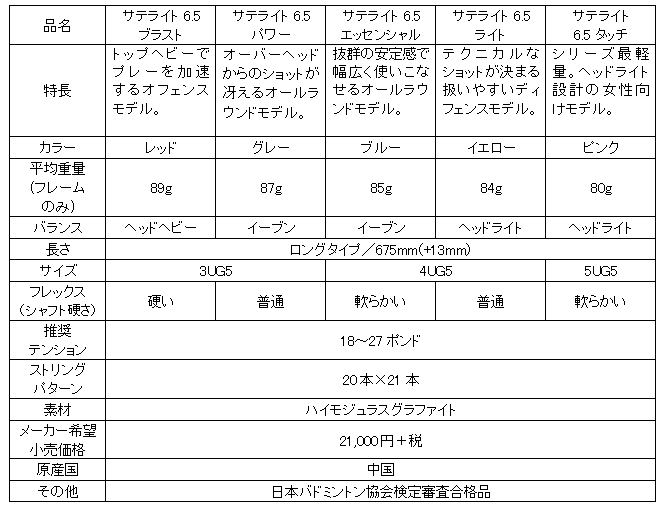 サテライト 6.5 スペック