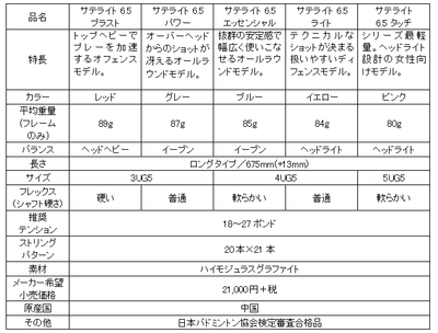 サテライト 6.5 スペック