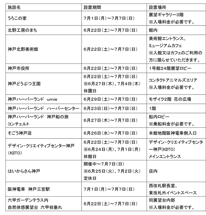 実施13施設での短冊設置予定