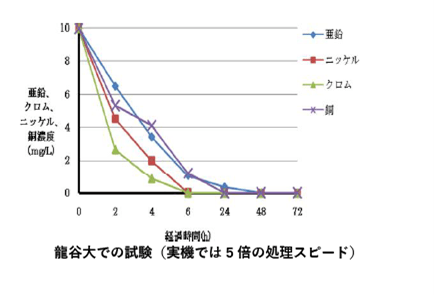 画像(2)処理効果
