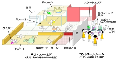 レスキューロボットコンテスト2022　競技会本選　 8月13・14日に開催＆出場14チームが決定！