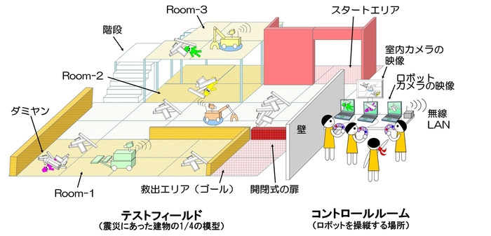 コグナビフィールドでの救助競技