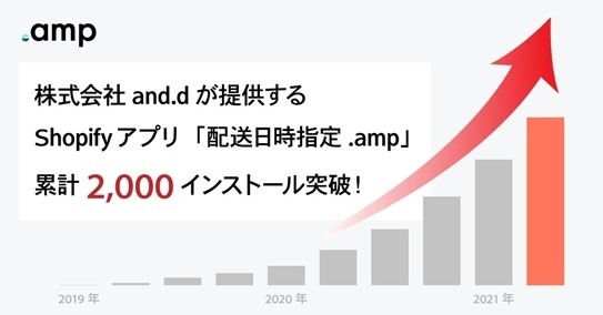 配送日時指定.amp 累計インストール数2,000を突破