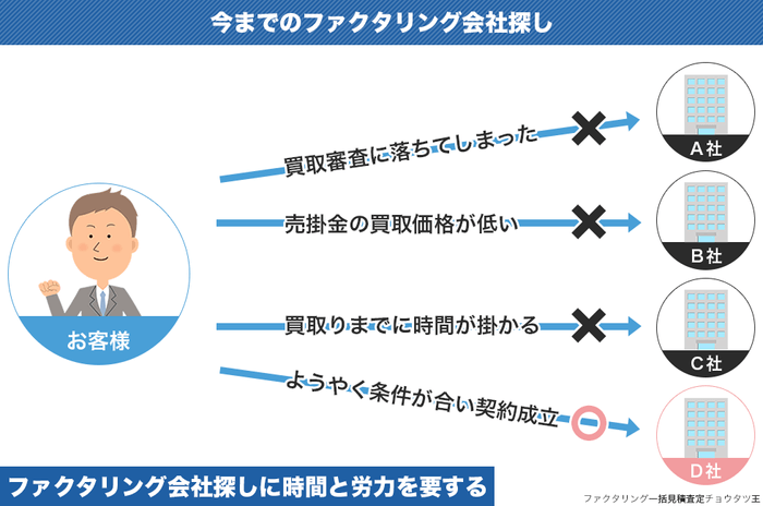 今までの会社探し